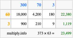 Calculate 373 times 63 using the box method