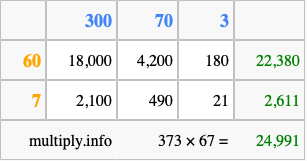 Calculate 373 times 67 using the box method