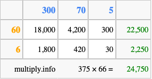 Calculate 375 times 66 using the box method