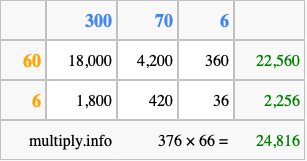 Calculate 376 times 66 using the box method