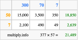 Calculate 377 times 57 using the box method