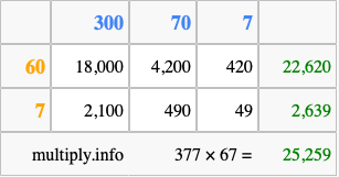 Calculate 377 times 67 using the box method