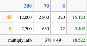 Calculate 378 times 49 using the box method