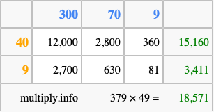 Calculate 379 times 49 using the box method