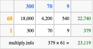 Calculate 379 times 61 using the box method