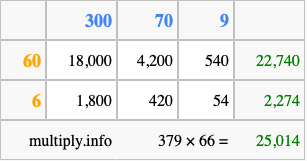 Calculate 379 times 66 using the box method