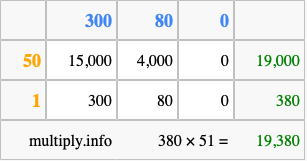Calculate 380 times 51 using the box method