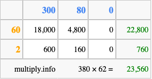 Calculate 380 times 62 using the box method