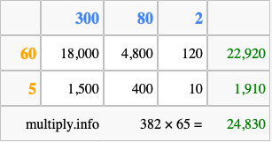 Calculate 382 times 65 using the box method