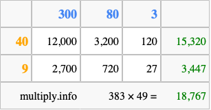 Calculate 383 times 49 using the box method