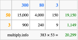 Calculate 383 times 53 using the box method