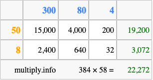 Calculate 384 times 58 using the box method