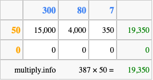 Calculate 387 times 50 using the box method