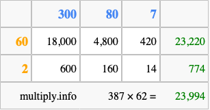 Calculate 387 times 62 using the box method
