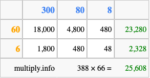 Calculate 388 times 66 using the box method