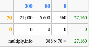 Calculate 388 times 70 using the box method