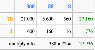 Calculate 388 times 72 using the box method