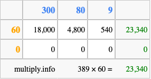Calculate 389 times 60 using the box method