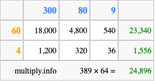 Calculate 389 times 64 using the box method