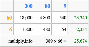 Calculate 389 times 66 using the box method