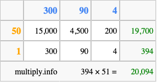 Calculate 394 times 51 using the box method