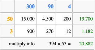 Calculate 394 times 53 using the box method