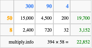 Calculate 394 times 58 using the box method