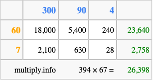 Calculate 394 times 67 using the box method