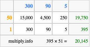 Calculate 395 times 51 using the box method