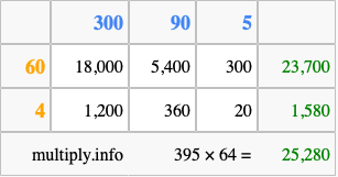 Calculate 395 times 64 using the box method