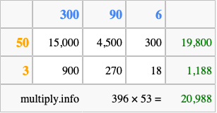 Calculate 396 times 53 using the box method
