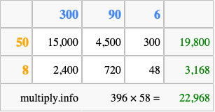 Calculate 396 times 58 using the box method