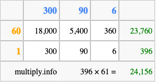 Calculate 396 times 61 using the box method
