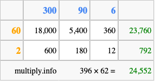 Calculate 396 times 62 using the box method
