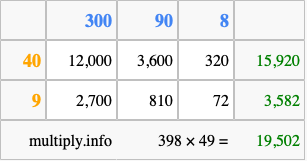 Calculate 398 times 49 using the box method