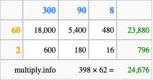 Calculate 398 times 62 using the box method