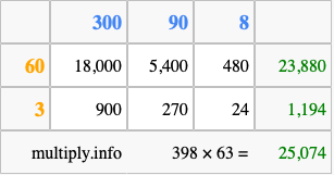 Calculate 398 times 63 using the box method