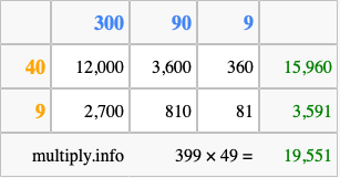 Calculate 399 times 49 using the box method