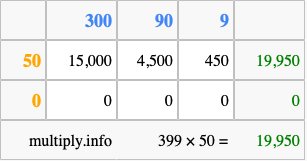 Calculate 399 times 50 using the box method