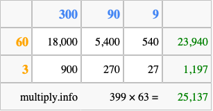 Calculate 399 times 63 using the box method