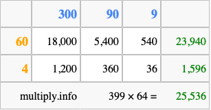 Calculate 399 times 64 using the box method