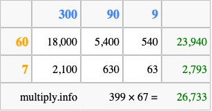 Calculate 399 times 67 using the box method