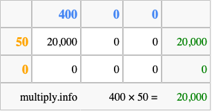 Calculate 400 times 50 using the box method