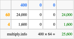Calculate 400 times 64 using the box method