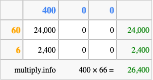 Calculate 400 times 66 using the box method