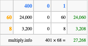 Calculate 401 times 68 using the box method