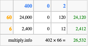 Calculate 402 times 66 using the box method
