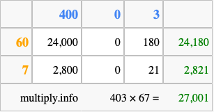 Calculate 403 times 67 using the box method