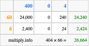 Calculate 404 times 66 using the box method