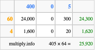 Calculate 405 times 64 using the box method